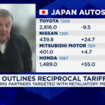 CNBC Video: Analysis of Potential US Tariffs Impact on Toyota and Honda Stock