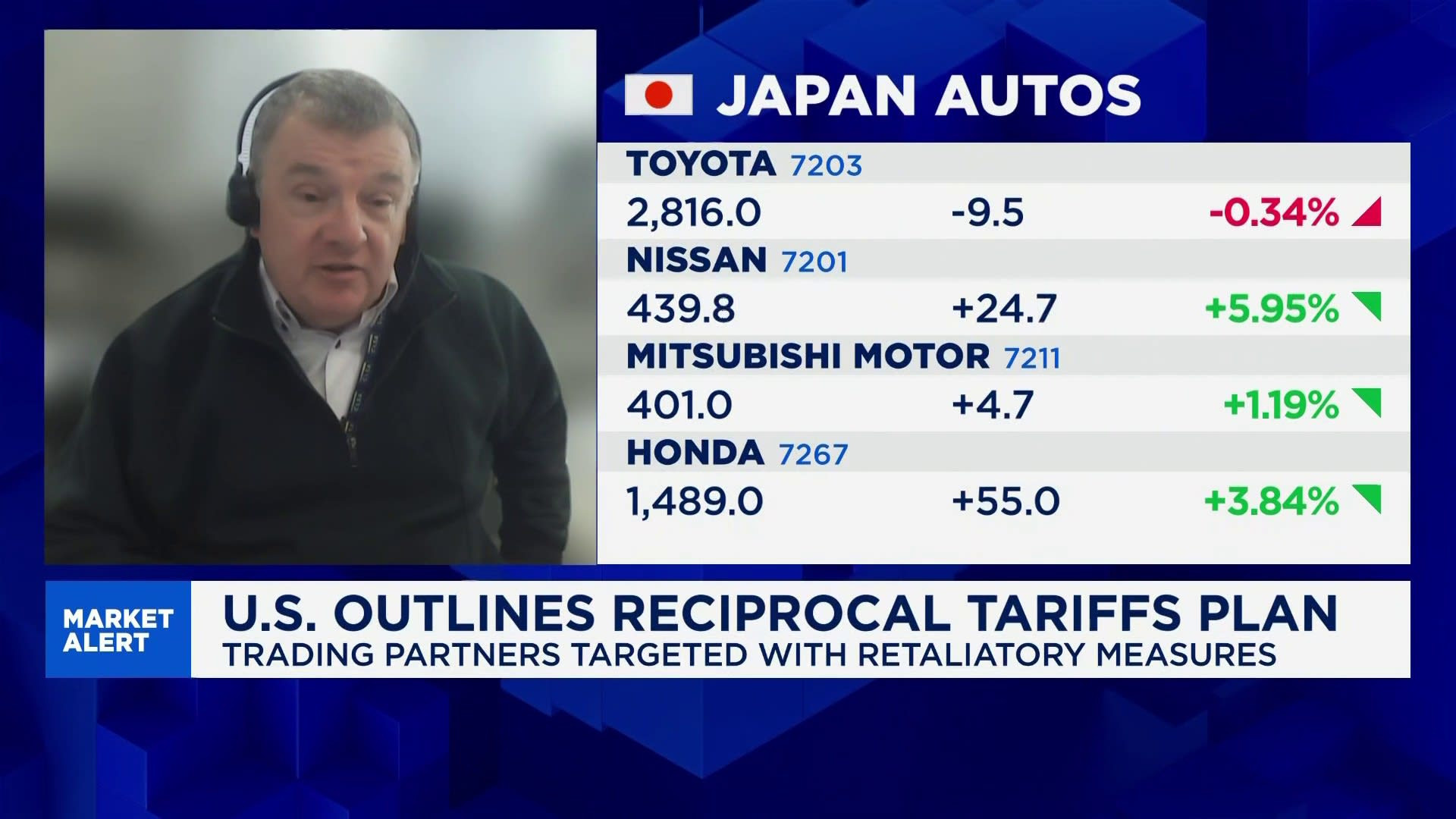 CNBC Video: Analysis of Potential US Tariffs Impact on Toyota and Honda Stock