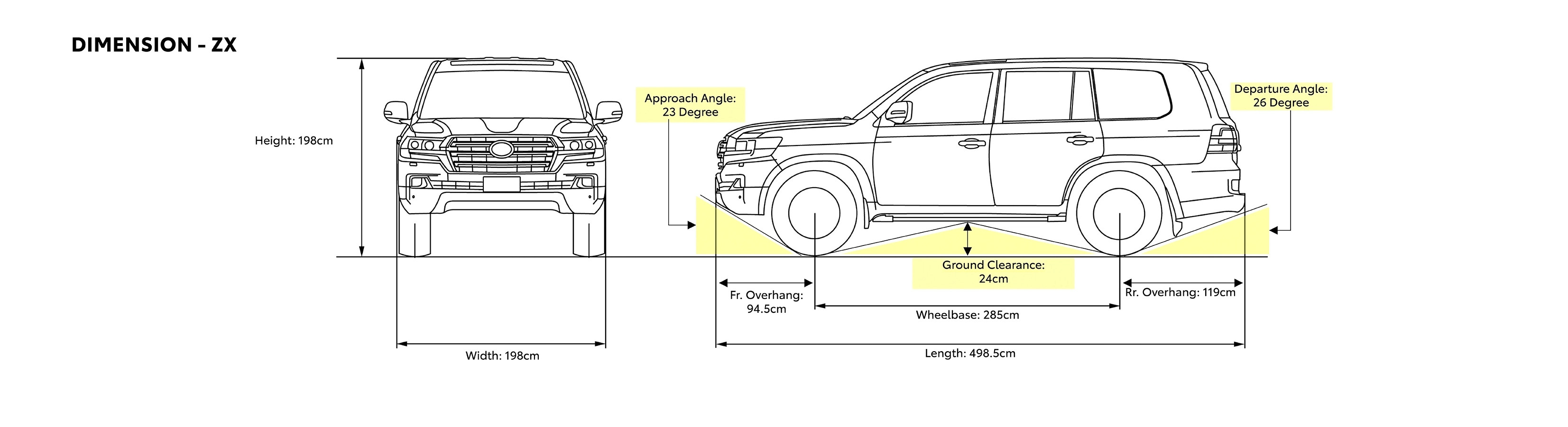 Toyota Land Cruiser 300 Dimensions Banner 1