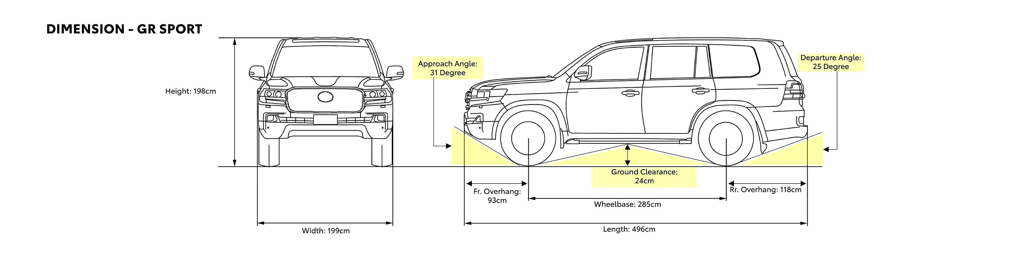 Toyota Land Cruiser 300 Dimensions Banner 2