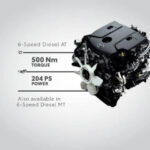 Toyota Hilux Engine and Transmissions [AT & MT]