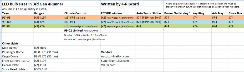 LED chart for Toyota 4Runner interior lighting, detailing bulb types and locations.