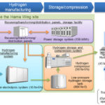 Project System Flow
