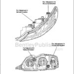 Headlight Alignment