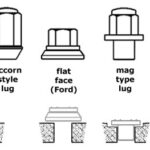 Toyota Wheel Hub