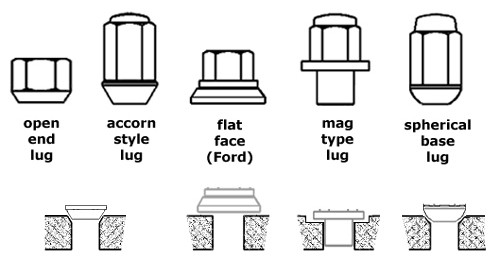 Toyota Wheel Hub