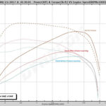 Toyota Tundra Dyno