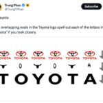 Toyota logo representing mutual trust and relationship
