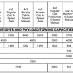 2008 Tacoma 4x2 Weight And Capacity Chart