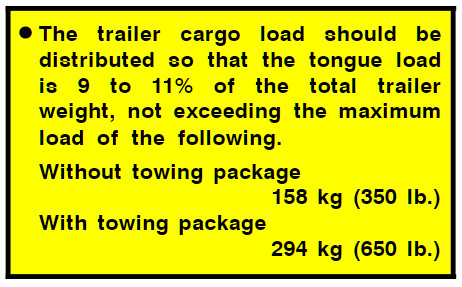 2008 Tacoma Tongue Weight Ratings