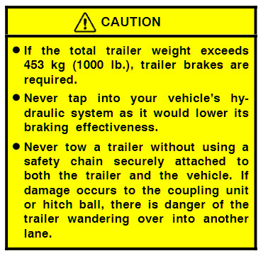 2008 Tacoma Trailer Brake Requirements