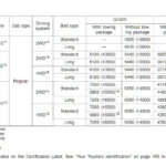 2008 Tundra Tow Chart