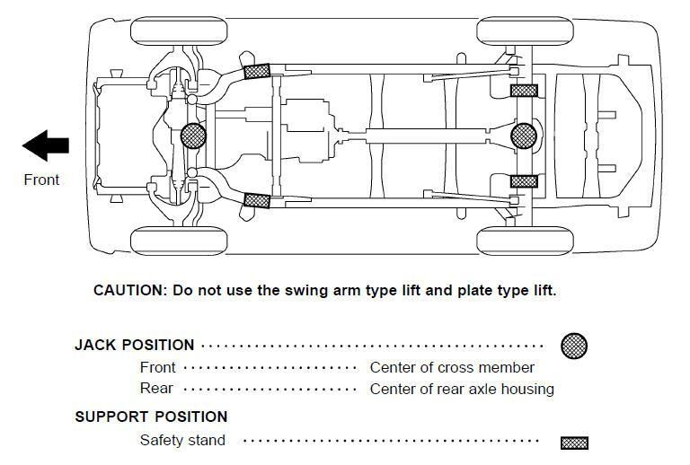 Toyota Tacoma Jacking Point