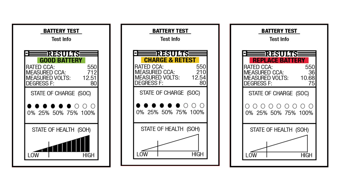 Toyota battery test graphic