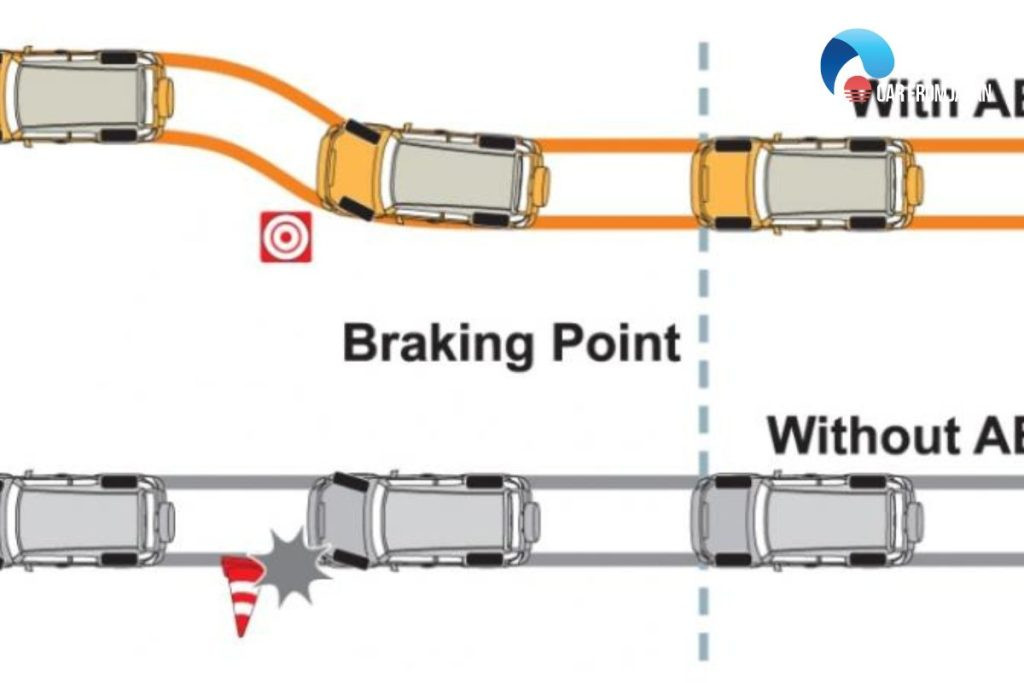 Toyota ABS system components showcasing the ECU, pump, valves and speed sensors