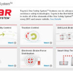 Toyota VSC helps maintain vehicle control