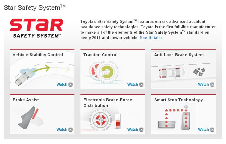 Toyota VSC helps maintain vehicle control