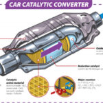 Catalytic Converter Diagram