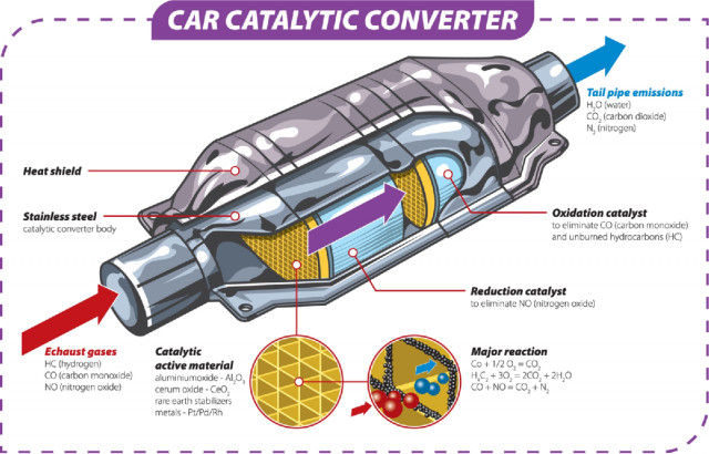 Catalytic Converter Diagram