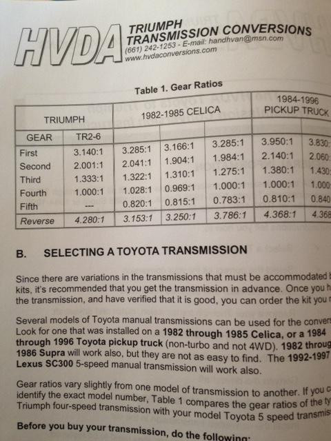 Toyota Transmission Housing