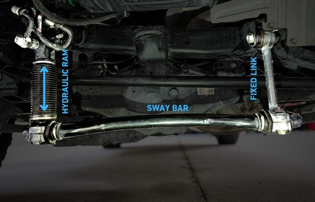 Diagram Of Toyota 4Runner Kinetic Dynamic Suspension System (KDSS) With Hydraulic Ram, Sway Bar, And Fixed Link