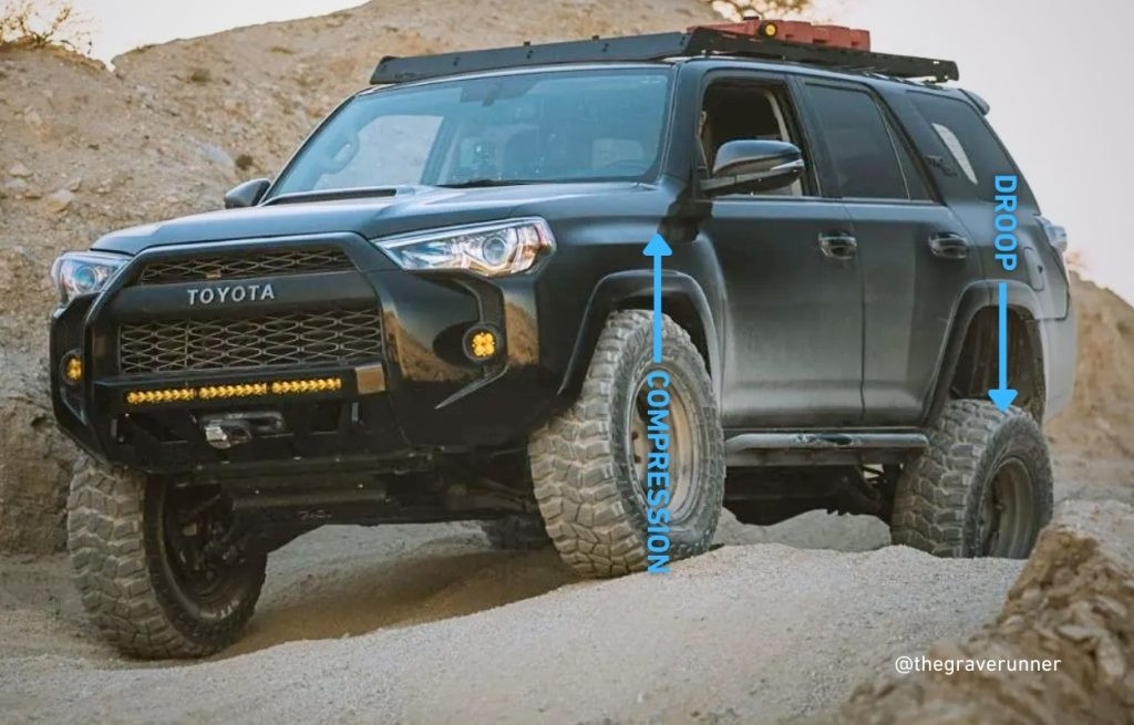 Compression vs. Droop (aka extension) Of Off Road Suspension When Articulated