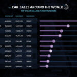 Toyota Global Sales