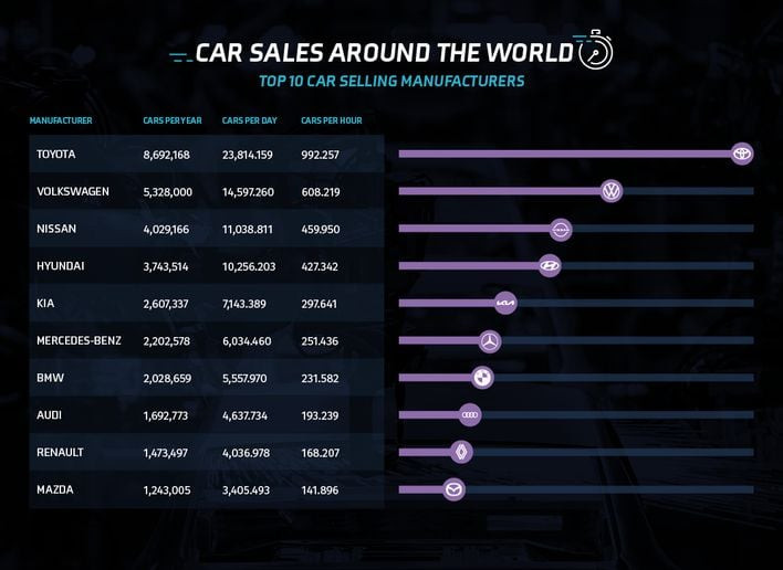 Toyota Global Sales