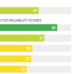 Mazda Consumer Reports reliability ratings
