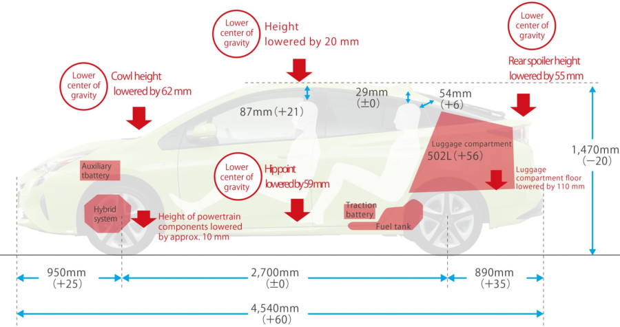 Fourth Generation Prius Interior