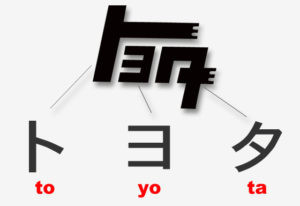 Toyota Logo In Katakana
