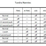 Toyota Traction Control System